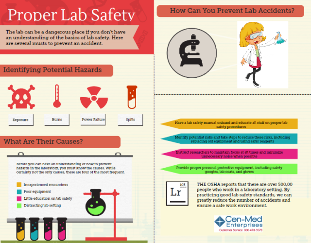 infographic for lab safety